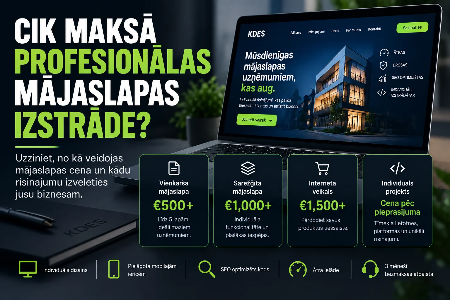 How Much Does Professional Website Development Cost?