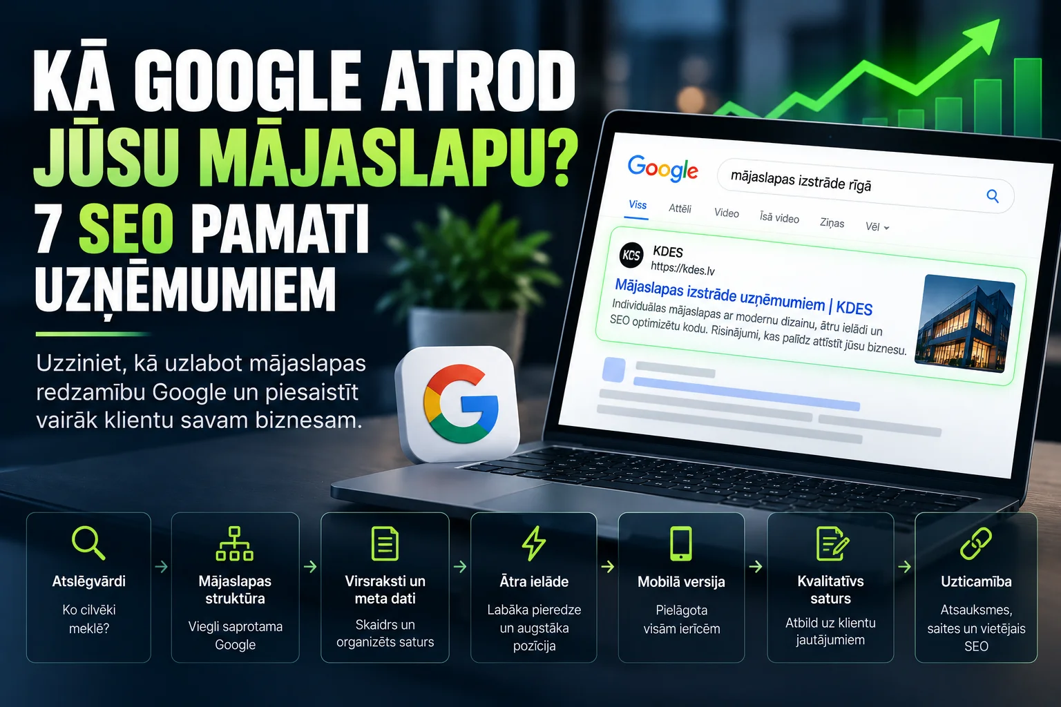Kā Google atrod jūsu mājaslapu? 7 SEO pamati uzņēmumiem